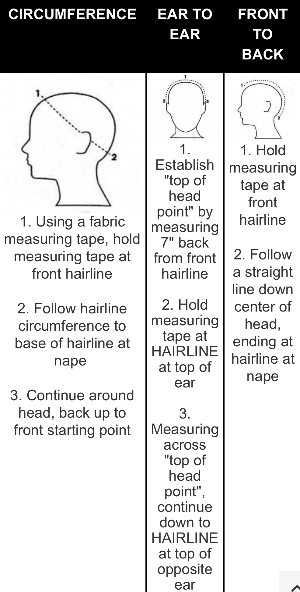 CUSTOM frontal WIG CONSTRUCTION